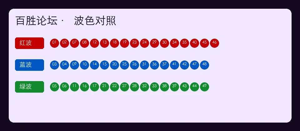 百胜论坛资料6